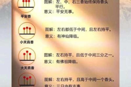 观香算命的依据是什么