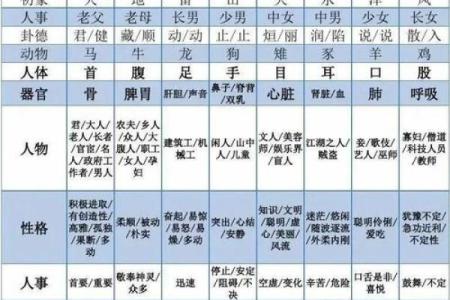 紫微斗数之八卦万物类象：乾卦详解