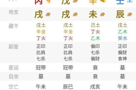 八字五行测算免费查询,个人命盘详解