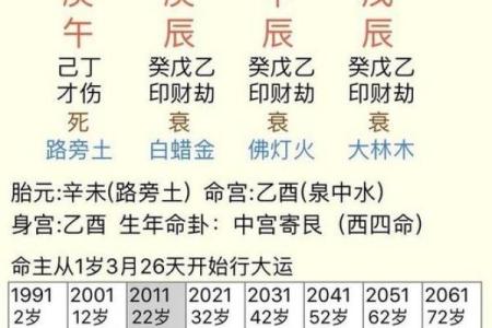 八字算命预测准不准