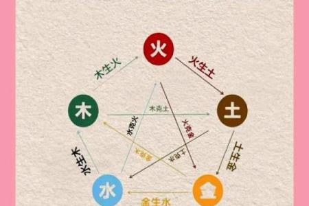 八字喜用神为土