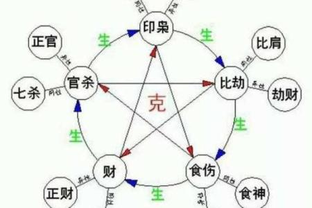 八字喜用神与方位有关系吗
