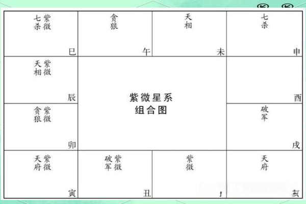紫薇斗数144种90