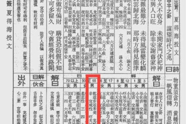 潮汕灵签解签大全  潮汕伯公灵签1100目录