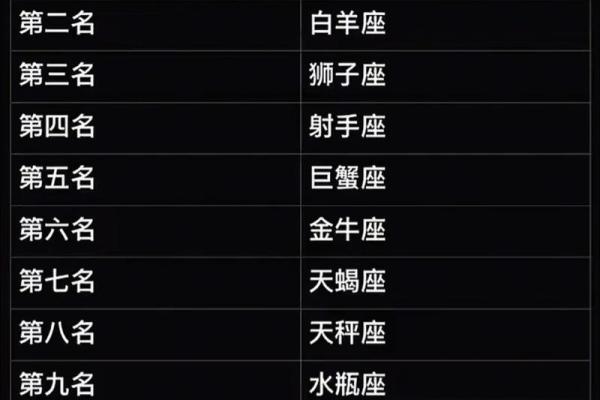 12星座和哪个星座在一起会听话