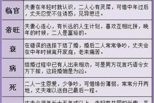 八字吉祥数字查询