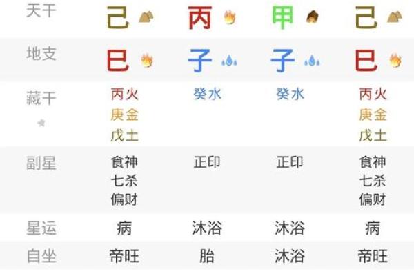 八字看财官印实例：详解如何看八字中的财官印星！