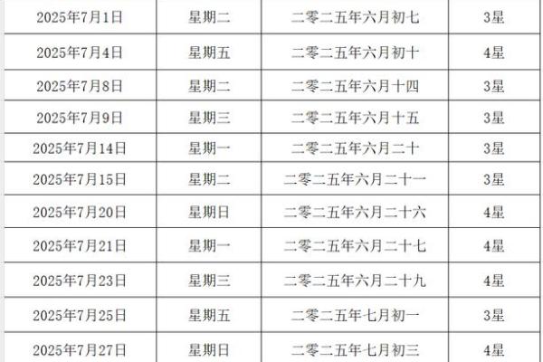八字结婚日期查询，轻松预测最佳结婚时间