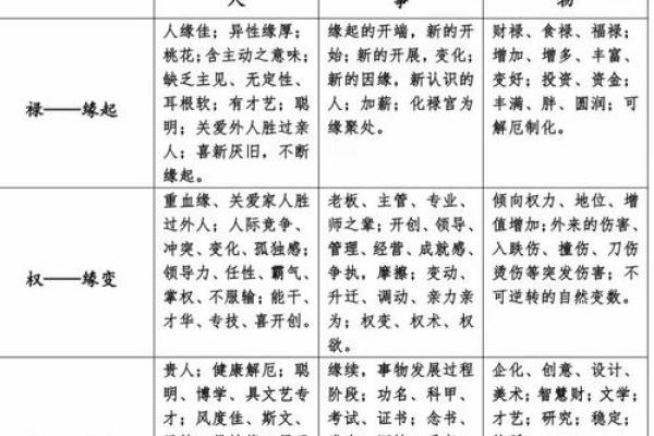 巨门在紫薇斗数中什么意思