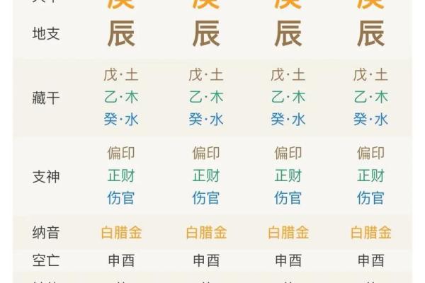 真正格局高的八字格局