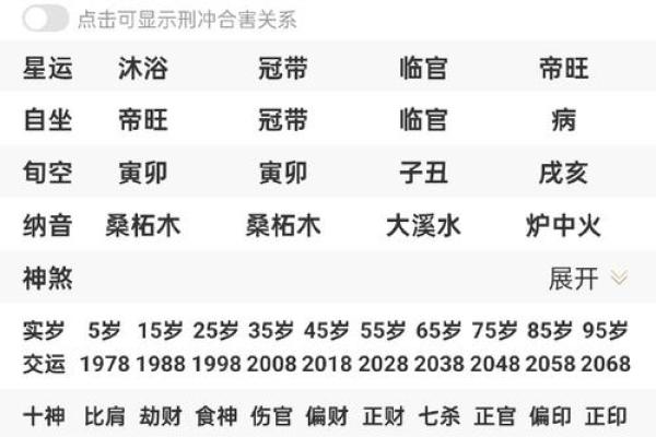 真正格局高的八字格局