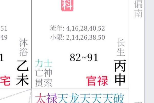 紫微斗数紫薇落官禄宫