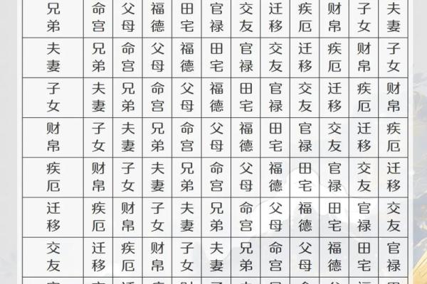 紫微斗数紫薇落官禄宫