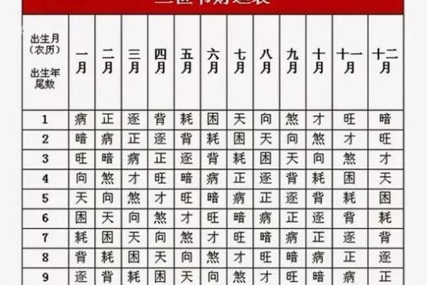 三世书算命