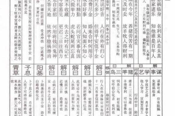 月老灵签73签具体解释
