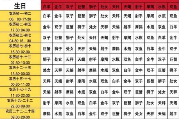 星座查询表 天顶星座查询表