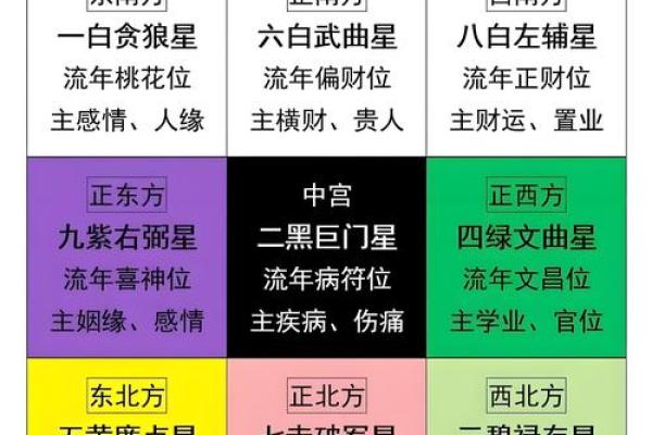 九星旺衰对风水的影响都有哪些