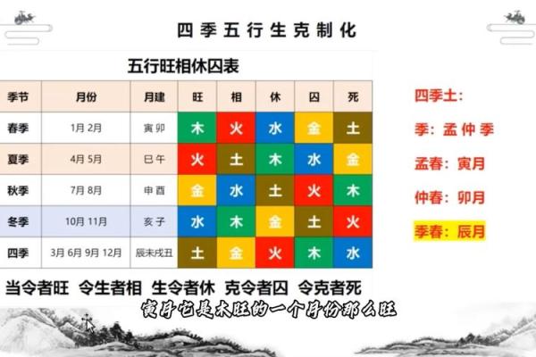 免费测生辰八字五行缺