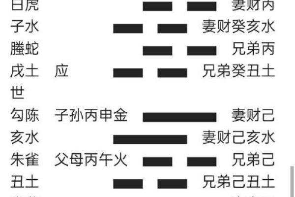 算命三层水