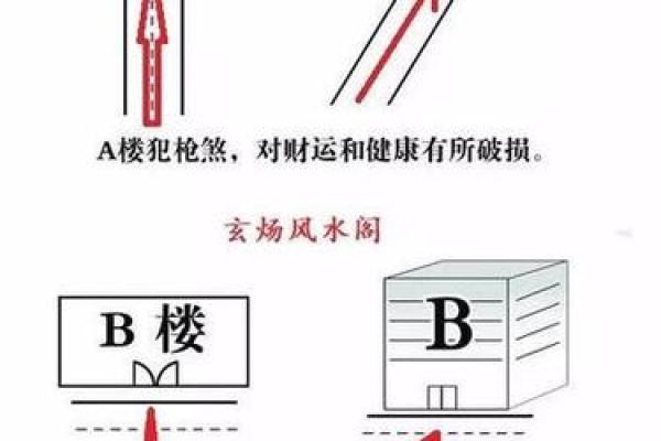 常见的风水煞气如何破解-