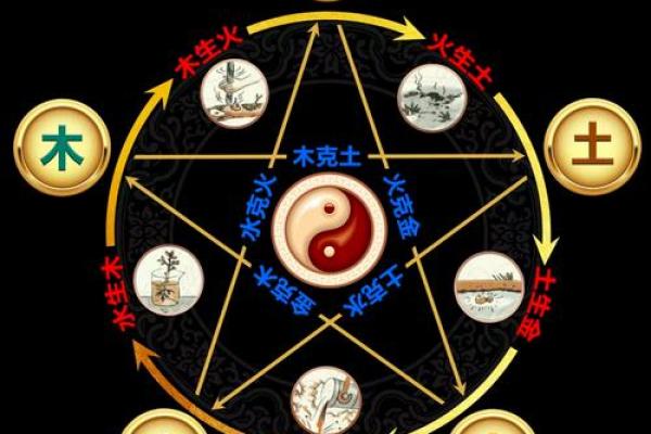 阴阳学说：风水的核心理念精髓