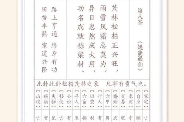 易经7灵签