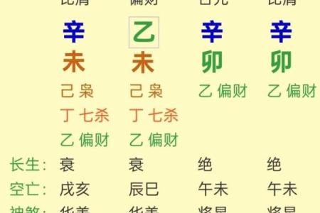 八字口诀算命盘