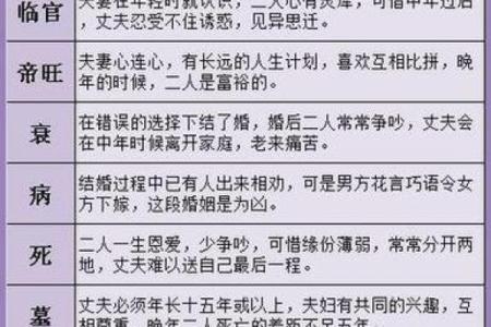 易经婚姻算命 生辰八字合婚