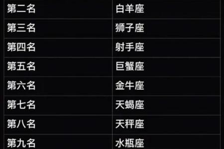 12星座和哪个星座在一起会听话