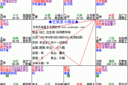 紫薇斗数中的陷位