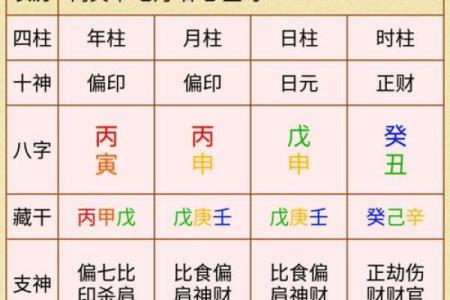 时辰八字大全，详解八字、命盘、命理，提供免费起名和解梦服务