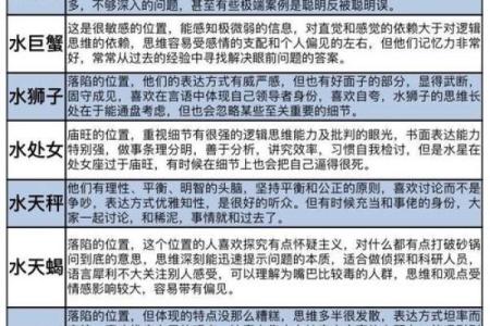 星座是按阳历还是阴历来划分你懂吗