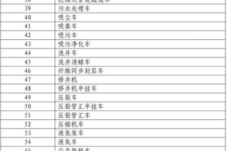 车辆购置税怎么算星座运势