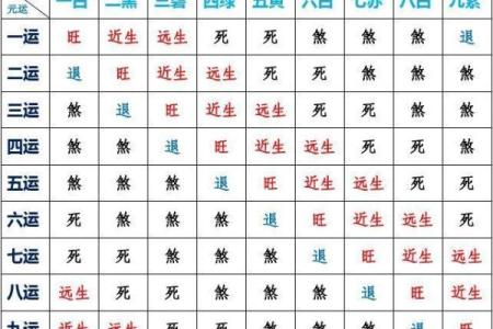 九星旺衰对风水的影响都有哪些