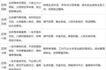称骨算命女版细解说