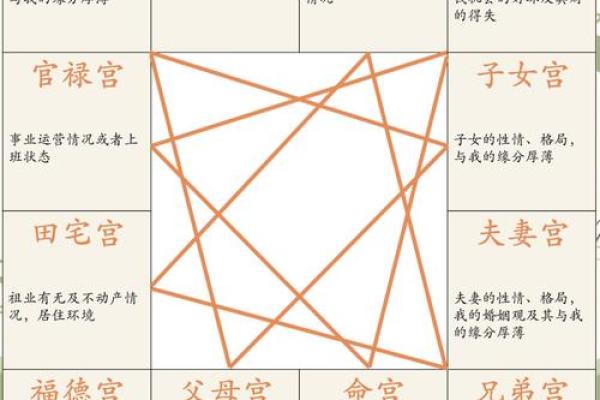 紫薇破军入疾厄宫的