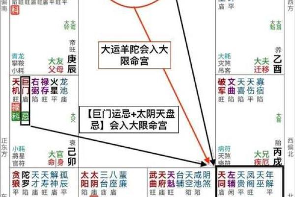 紫薇破军入疾厄宫的
