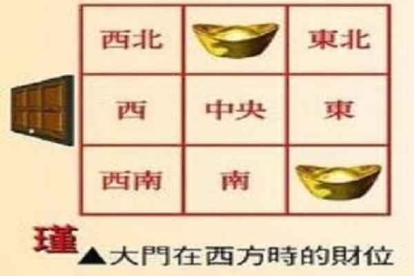 2015年店面风水如何布局