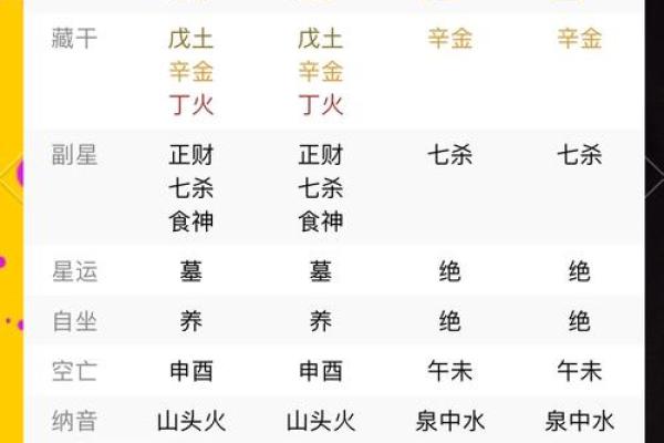 出生年月日时辰算命：生年各人命运如何