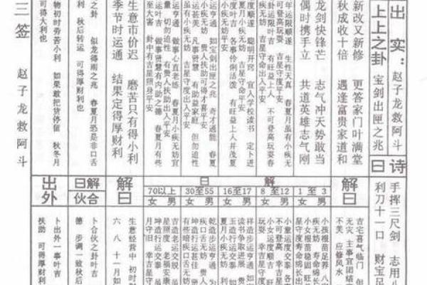 黄大仙灵签87签解签