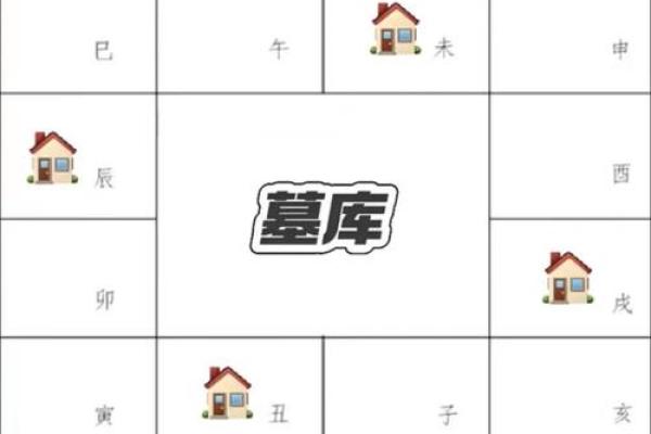 紫微斗数看配偶及恋爱婚姻之：婚灾的解救方法