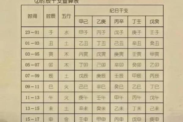算命歌诀（三）最重要的财官印命格——爱好者收藏