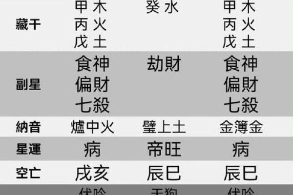 算命歌诀（三）最重要的财官印命格——爱好者收藏