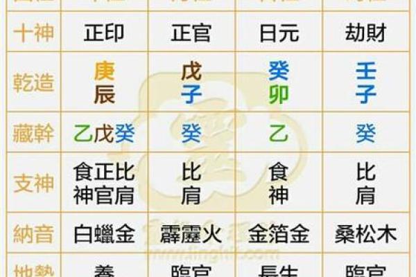 八字算命解释,最全八字解析