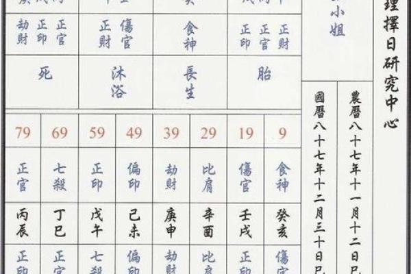 八字排盘详解破解版