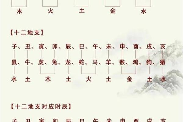 看八字要读懂命局的“意图”，给五行赋予生命和思想