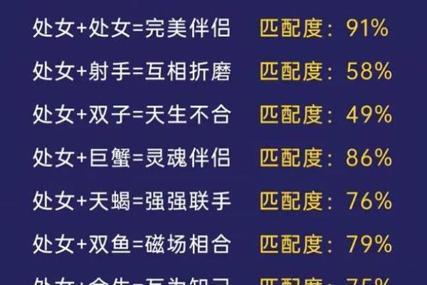 有成双成对出现的星座吗