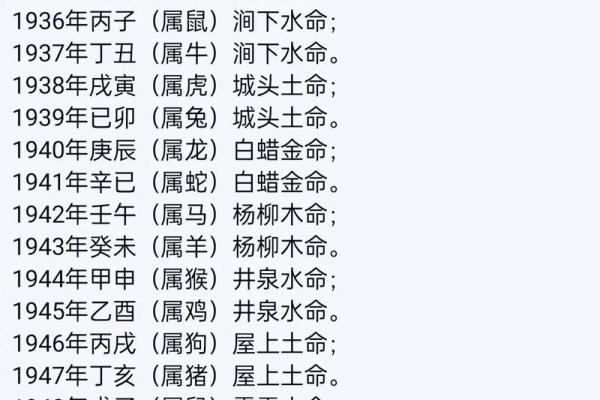 名字查询五行免费,名字测试五行命理
