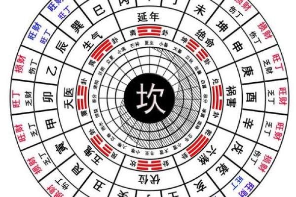 平原八宅风水，八宅风水第一课