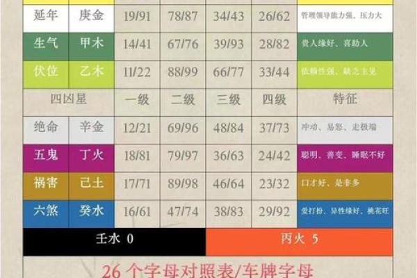 最准的手机号码吉凶测试打分